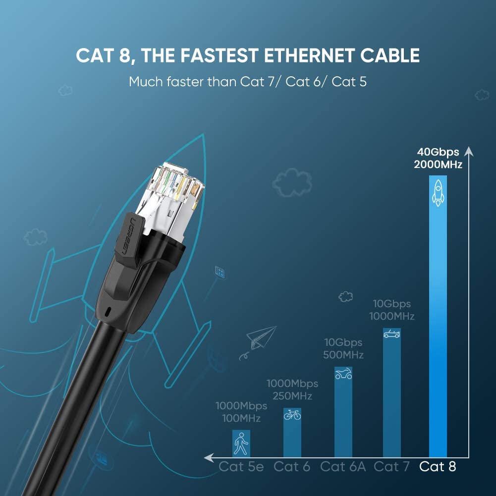 UGREEN Cat7 Ethernet Network Cable for Router Laptop Cable RJ45
